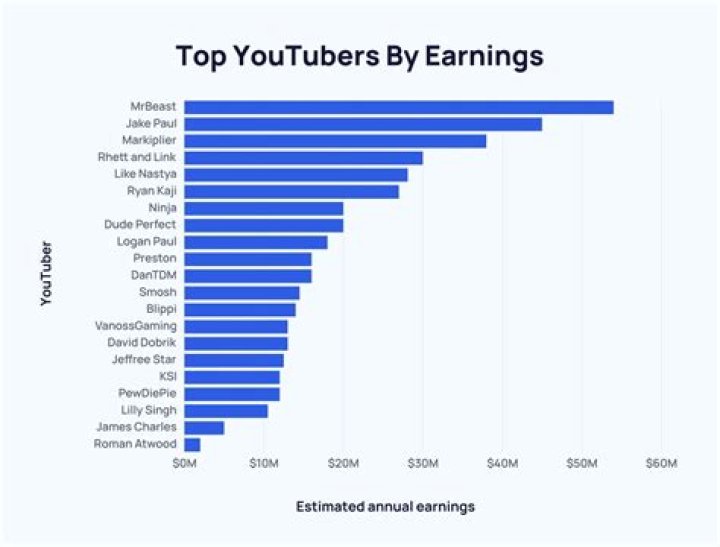 ABS-CBN Entertainment net worth, income and estimated earnings of Youtuber channel