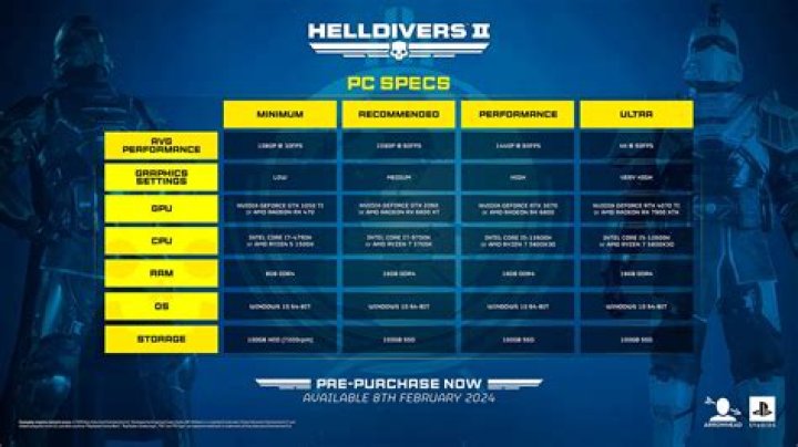 Can you play Helldivers 2 solo? Helldivers 2 Offline Mode Explained - SarkariResult