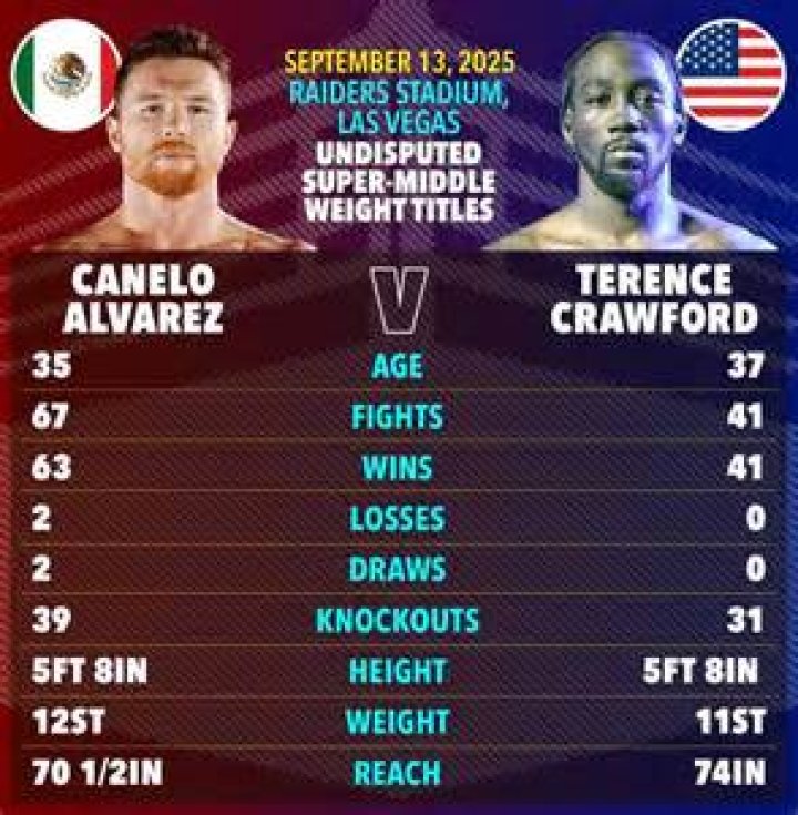 Canelo Alvarez Height, Weight, Body Measurements, Shoe Size