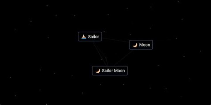 Infinite Craft: How to Make Sailor Moon? - SarkariResult