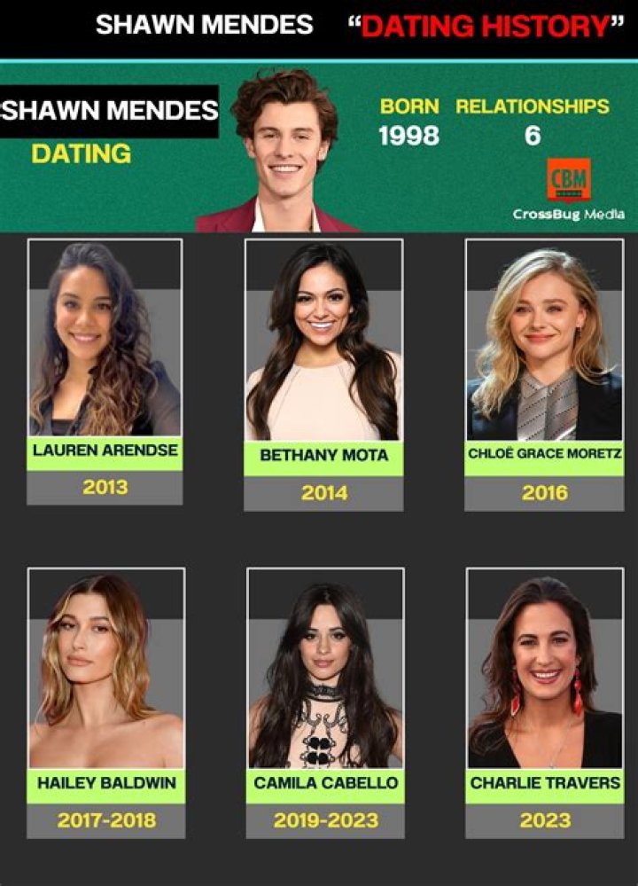 Is Youtuber Bethany Mota Dating? Who Is She Going Out With?