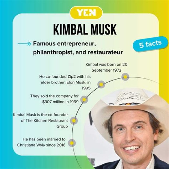 Kimbal Musk Net Worth: Details About Age, Earnings, Investments, Career - SarkariResult