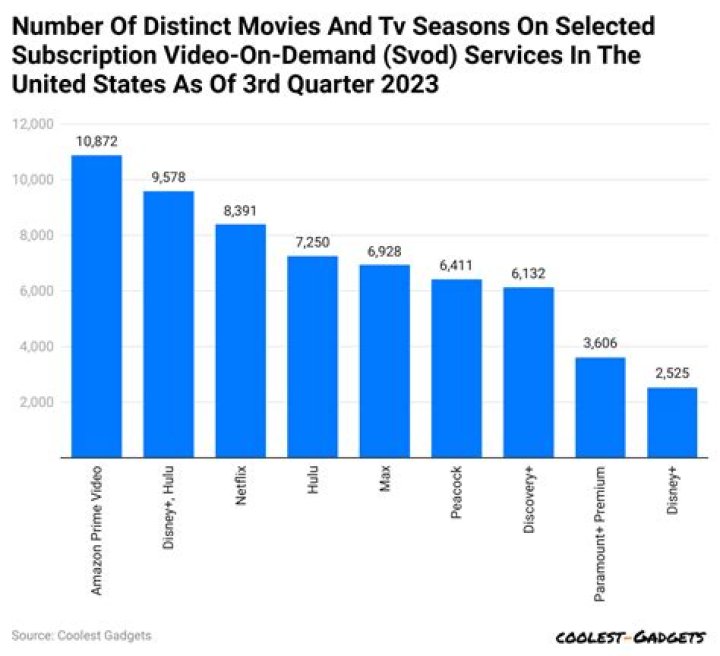 Nollywoodcity TV video statistics