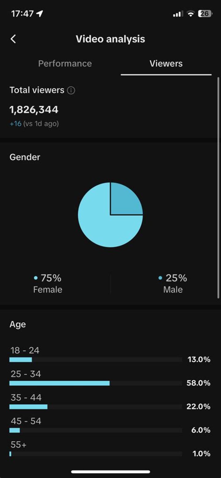 쏘영 Ssoyoung Youtuber overview