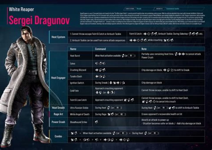 Tekken 8 Dragunov Staple Combo Guide - SarkariResult
