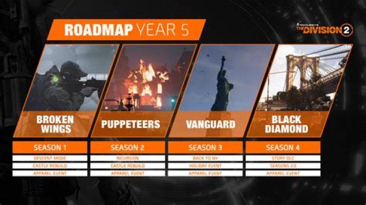 The Division 2 Year 5 Season 3: Patch Notes, Release Date & Many More - SarkariResult