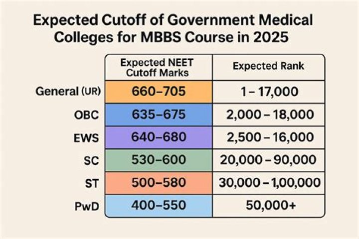 USMLE Test Exam Cutoff Marks 2022 - 2023 |Expected Cutoff