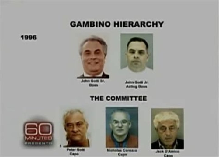What Was The Role Of John Gotti In The Gambino Crime Family? - SarkariResult