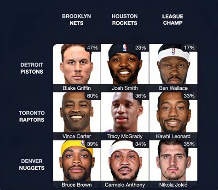 Which players who have played for both the Atlanta Hawks and Toronto Raptors in their career? NBA Immaculate Grid Answers for July 22 2023