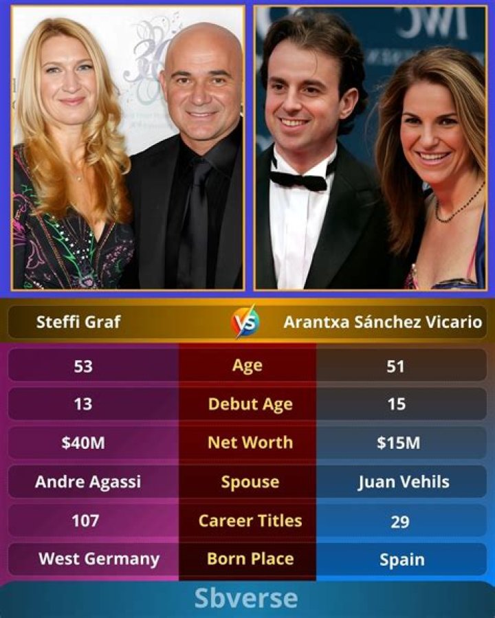 Who Is Arantxa Sanchez Vicario Net Worth, Husband, Parents, Brother, Age - SarkariResult