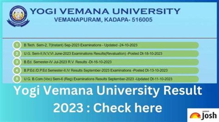 Yogi Vemana University Kadapa Admit Card 2022 - 2023 |Online Download Hall Ticket 2021 |Admit Card