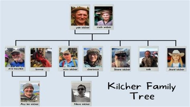 Yule Kilcher Family Tree: Wife, Children, Bio, Net Worth, Facts about Atz Kilcher’s Father
